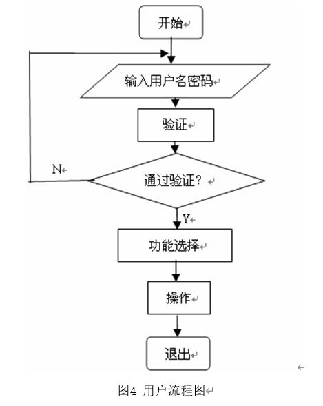 基于java的在線購物系統的設計與實現